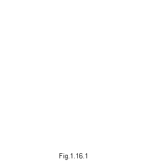 Text Box: Fig.1.16.1
